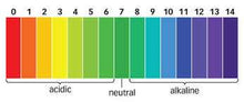 Load image into Gallery viewer, TNB Naturals granular pH buffer solution for safe organic gardening and aquaponics use