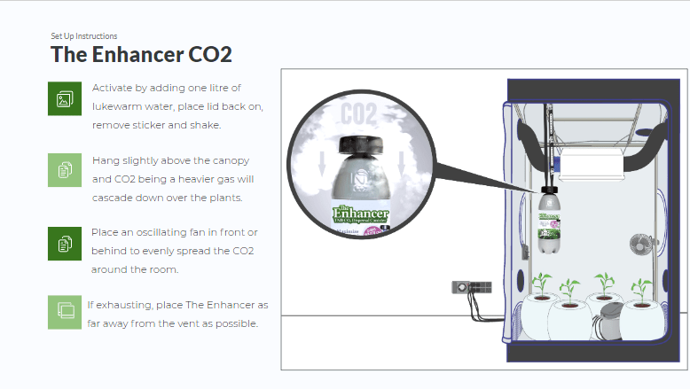 TNB Naturals Growers Guide showing CO2 Enhancer usage for organic indoor growing